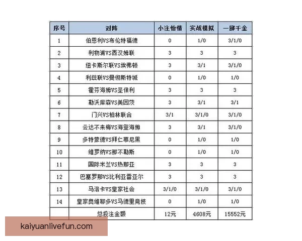 体育竞猜投注技巧与赛事数据分析结合提升投注技巧与稳健盈利策略探索 体育竞猜投注技巧与赛事数据分析结合提升投注技巧与稳健盈利策略探索