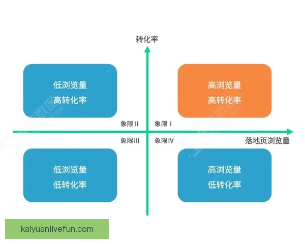 掌握世界杯竞猜胜负技巧提升命中率的实战策略与数据分析指南全面