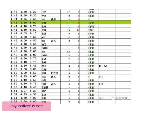 解析最新足球竞猜赔率趋势精准预测赛果全攻略