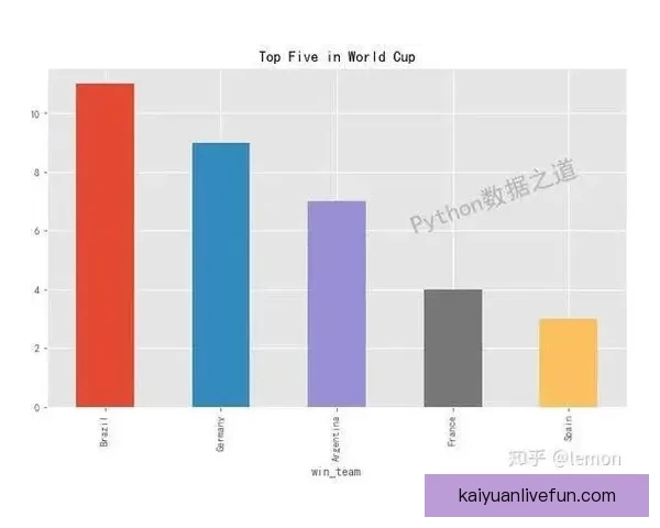 世界杯足球竞猜预测全攻略数据分析球队状态赛程走势深度解析指南
