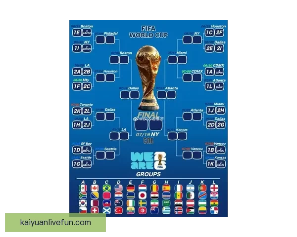 2026世界杯赛程格局与夺冠热门走势深度解析与最新动态综述